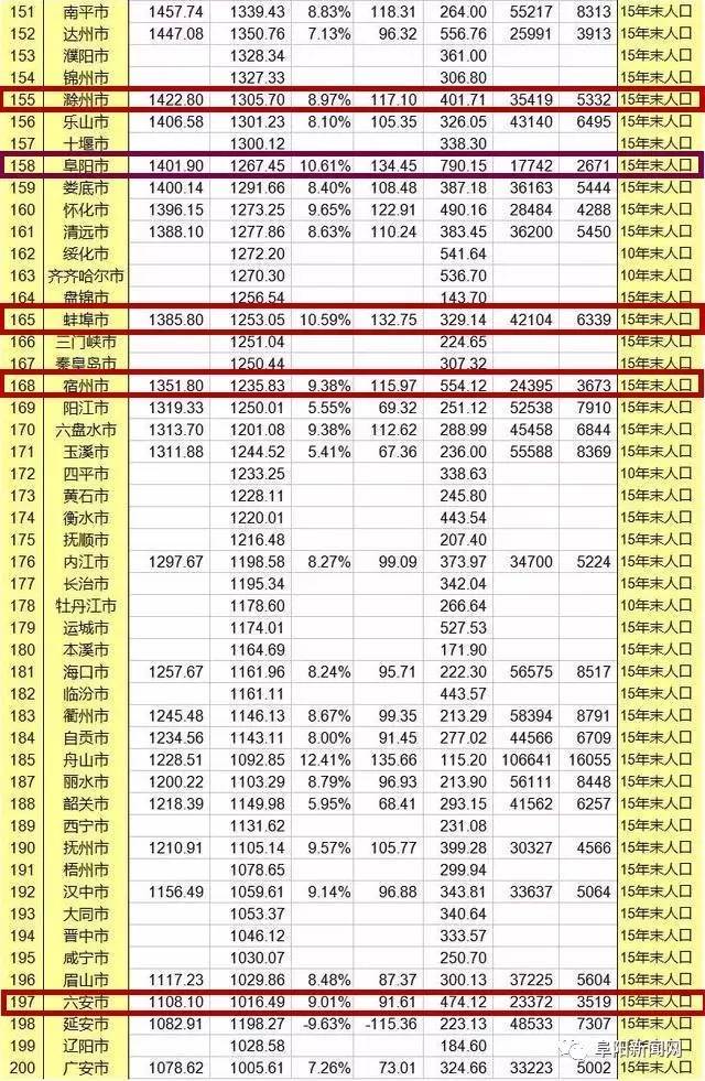 中国2019城市gdp排名_乌海又一次上了微博热搜(2)