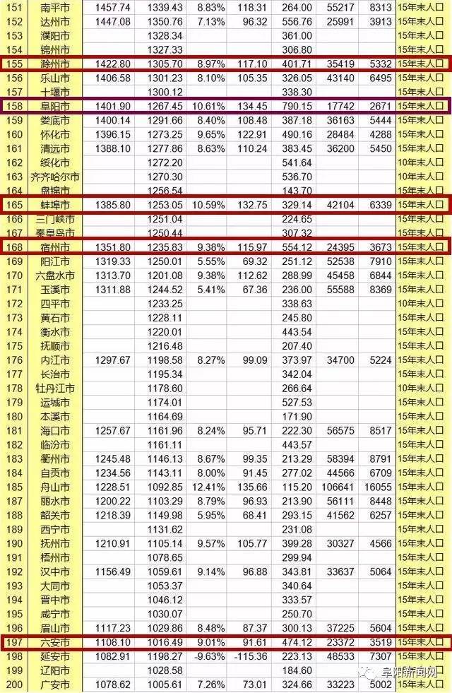 2019中国gdp排行_2019年中国各大城市GDP排名 中国城市发展潜力排名