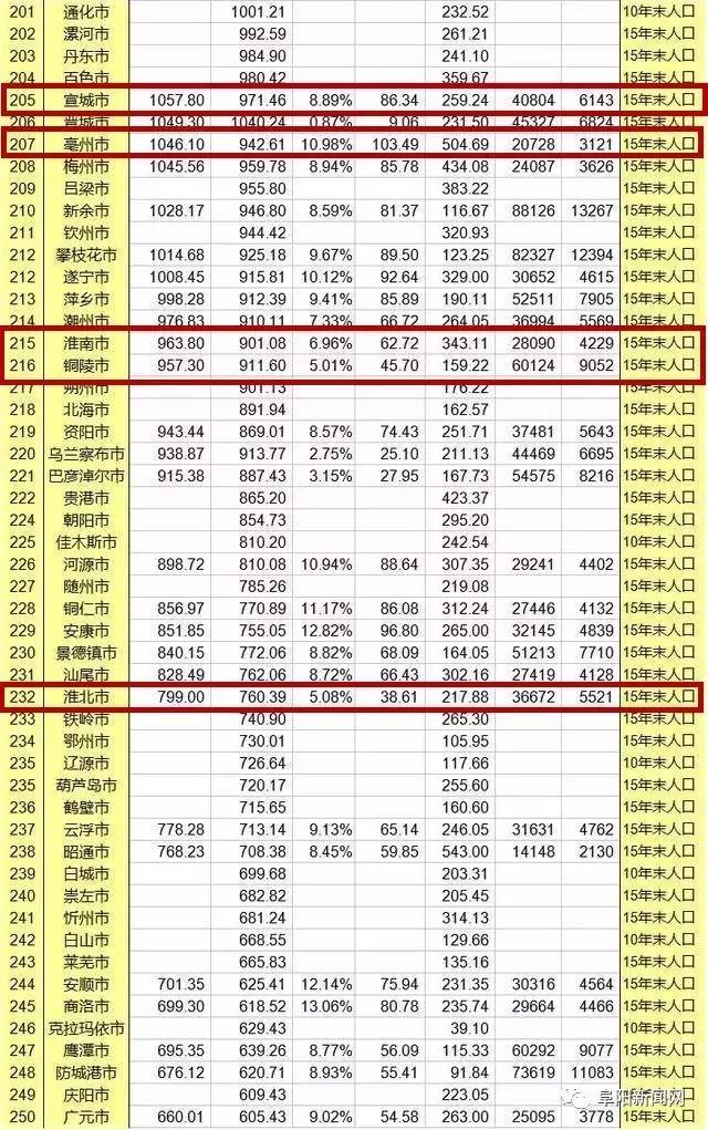 2019年中国的gdp排名_陇南荣登2019上半年GDP名义增速全国第四