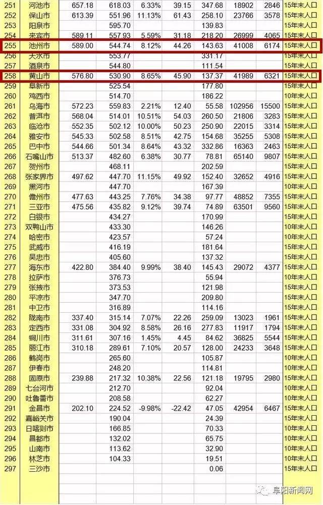 2019安徽gdp排行榜_31省区一季度GDP排行榜出炉 河北增幅倒数第九