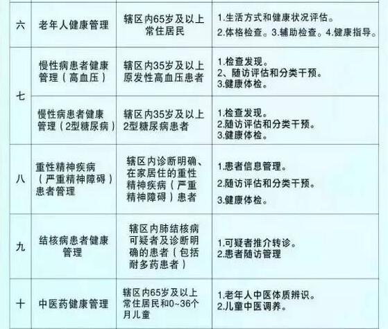 统一人口_人口普查(3)