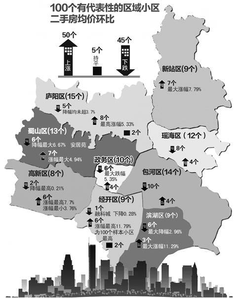 【理由四:2017年2月合肥各区部分片区房价】