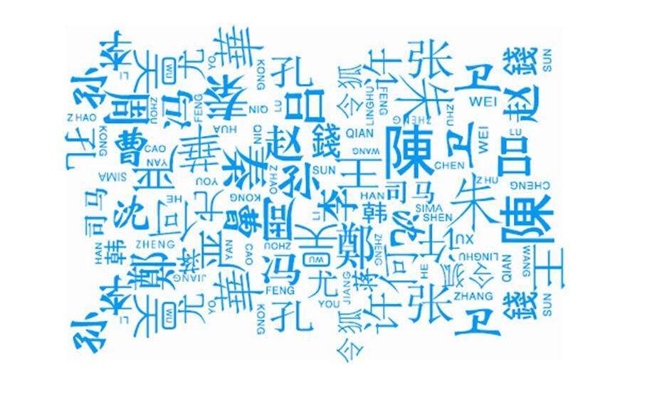 百家姓人口最新排名_百家姓最新人口统计排名(2)