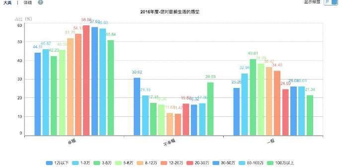 低收入家庭标准_中国低收入人群比例