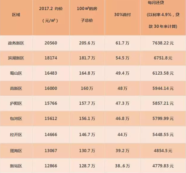 收入证明_2017合肥平均收入