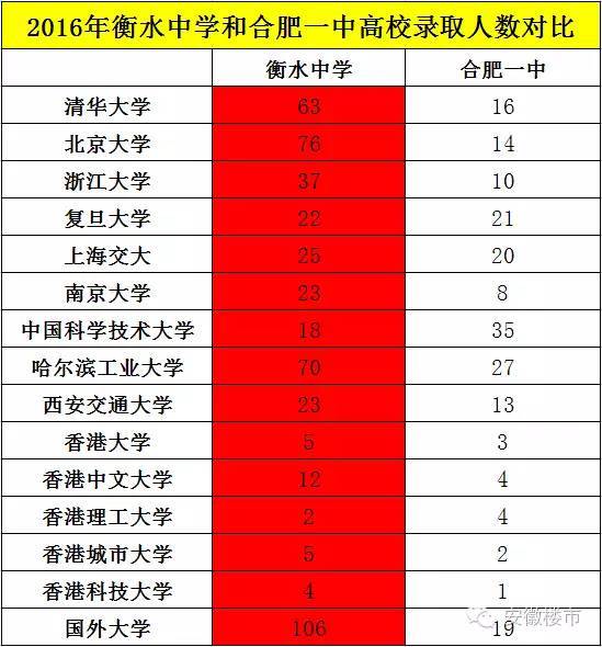 合肥市中小学人口比例_合肥市地图