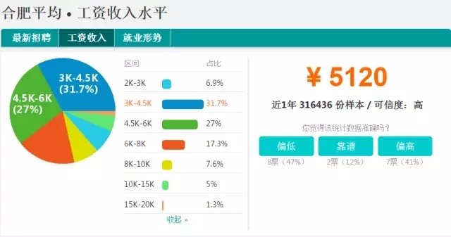 收入证明_2017合肥平均收入(2)