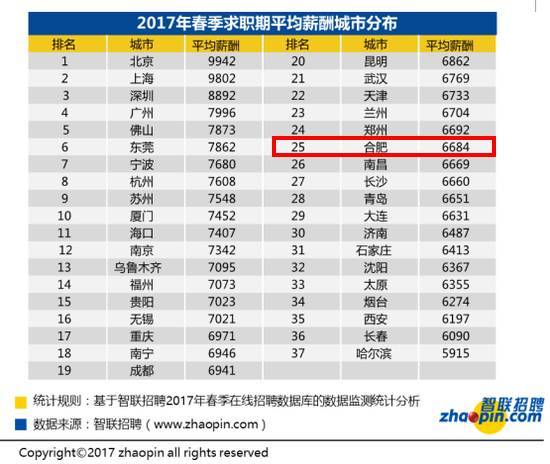 收入证明_2017合肥平均收入