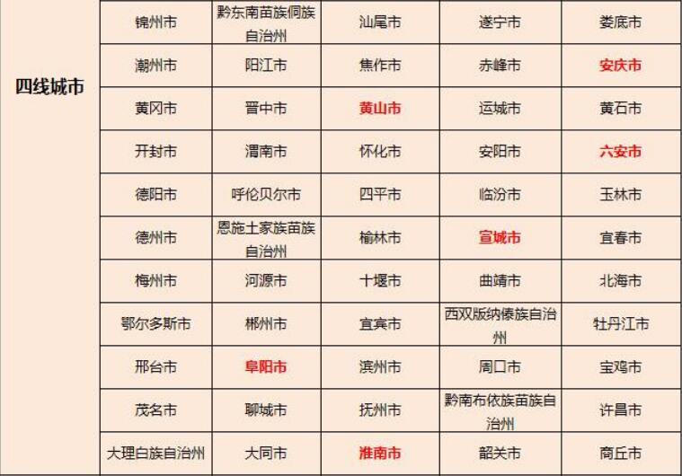 新一线排名_全国新一线城市排名