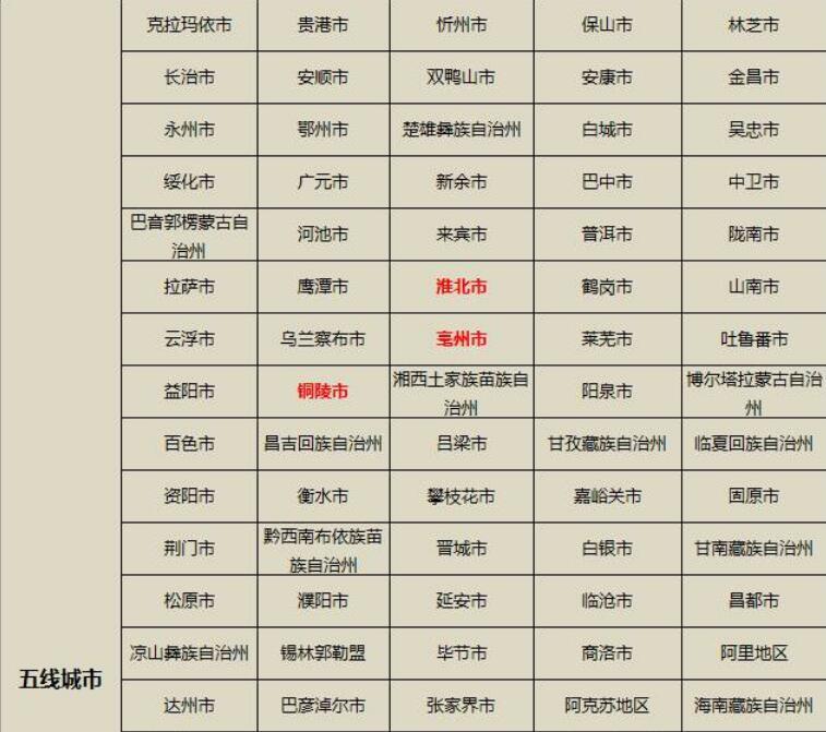 新一线排名_全国新一线城市排名