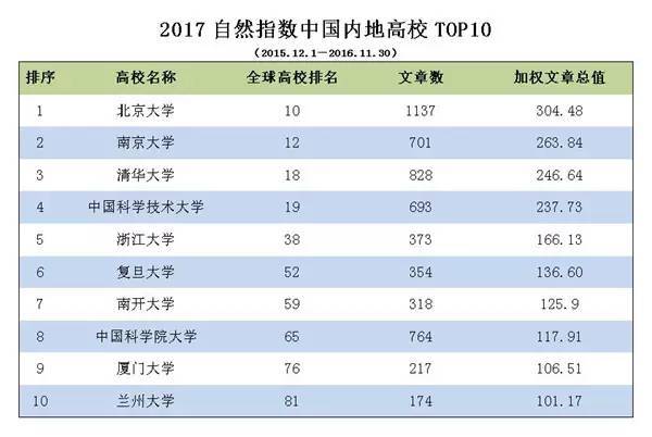 全球环境排名_全球最美模特排名(2)