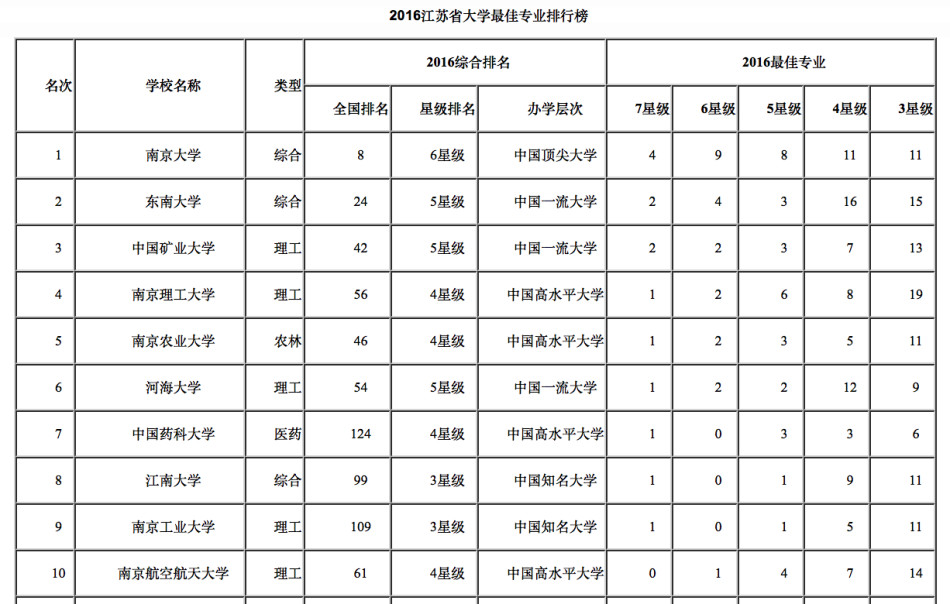 南航专业排名_南航空姐(3)