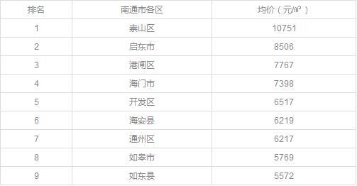 南通市多少人口_2017免费5A景区又添一家,盘点中国著名免费5A景区(2)