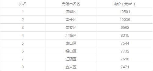 收入证明_无锡平均收入(3)