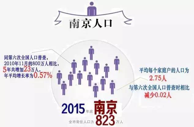 四川人口有多少_2030年人口多少