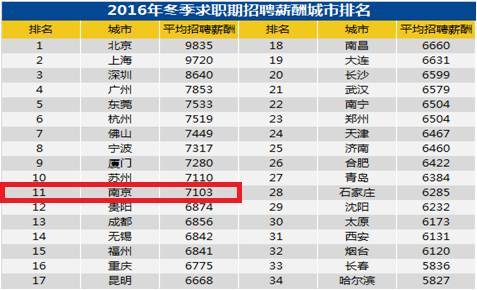 南京人口月平均收入_南京人口管理干部学院 南京人口月平均收入