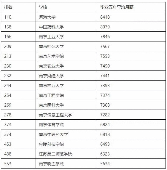 排名前100大学_世界排名前100的大学(2)