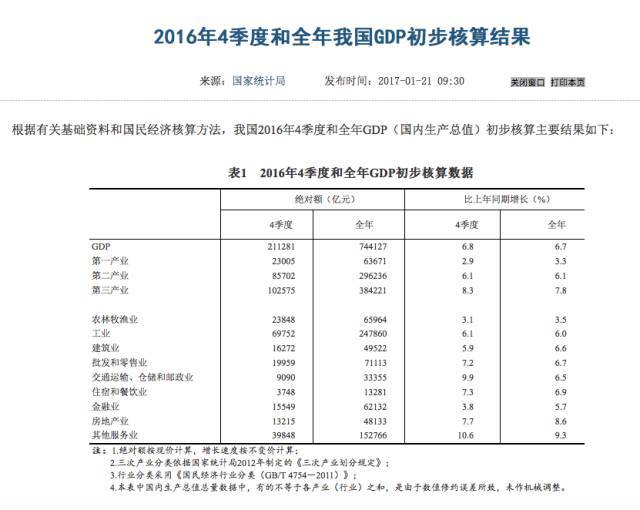 韩国国内城市gdp排行_2017年美国十大都会区GDP排名 附2017中国GDP排名前十的城市(2)