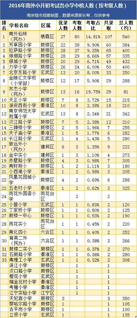 南京人口管理干部学院_2012年南京人口数量