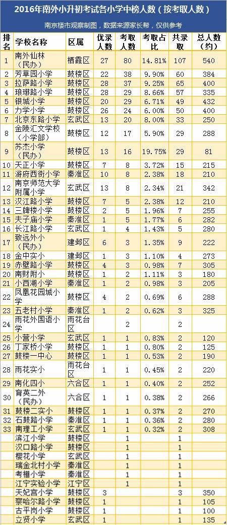 2019年南京人口数量_南京中考人数预计达5.2万,初三学生何去何从