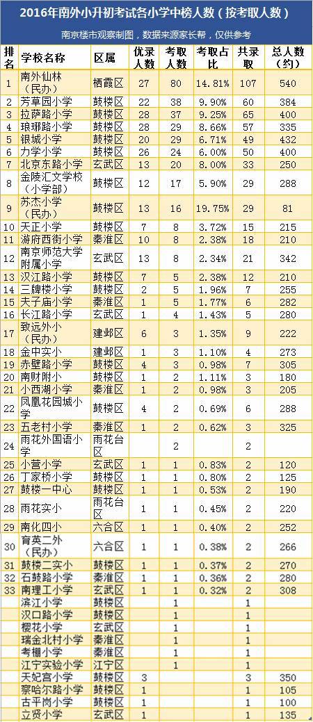 南京人口管理干部学院_南京人口学院 排名