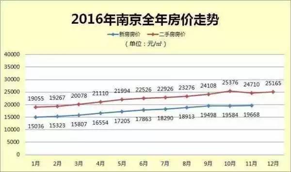 杭州与重庆gdp谁高_杭州人口正式突破1000万 傲视新一线城市(2)