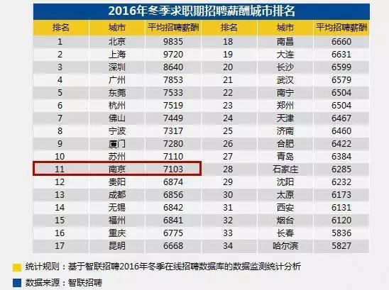 南京智联招聘_智联招聘(3)