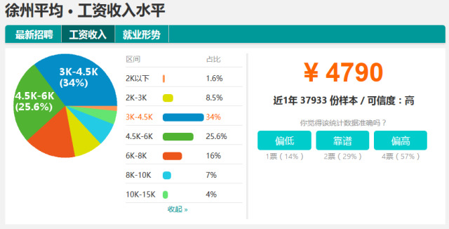 收入证明_徐州平均收入