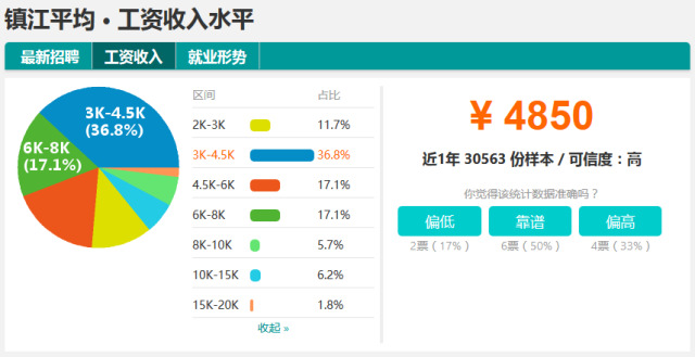 收入证明_镇江收入