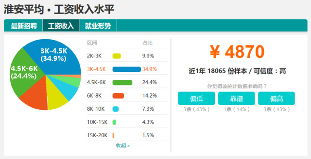 淮安 人均收入_淮安东站图片(3)