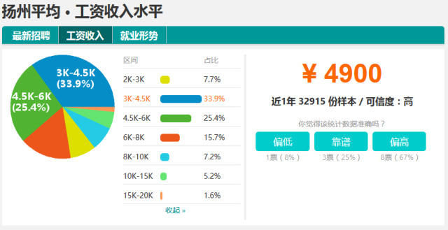 收入证明_扬州收入(2)