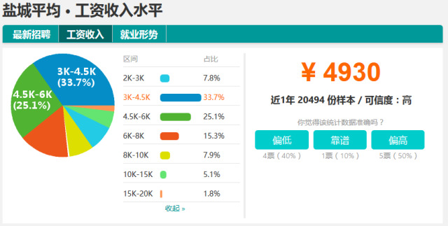 2000年人均工资_盐城人均工资
