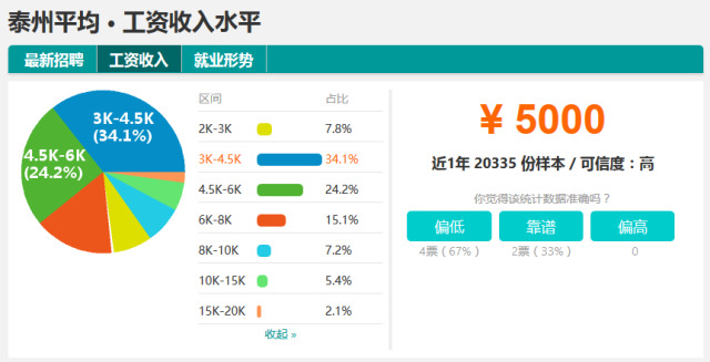 泰州人均收入_泰州各区市人均收入图