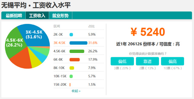 收入证明_无锡平均收入
