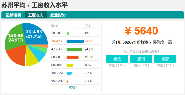 工资收入证明模板_2017苏州平均工资收入