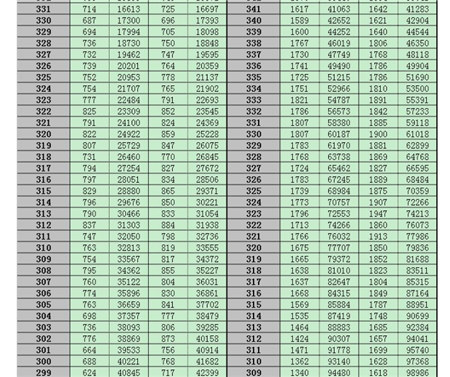 同分数排名_分数乘法思维导图(3)