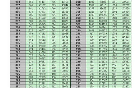 同分数排名_分数乘法思维导图(3)