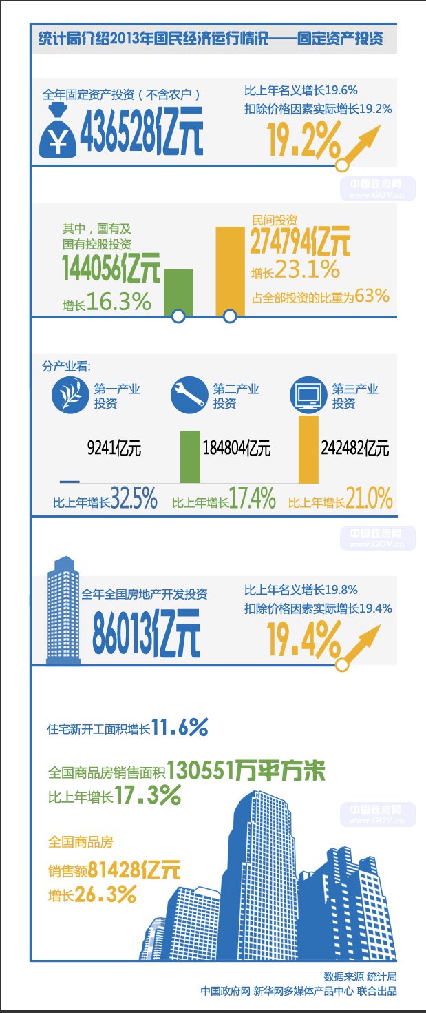 美国全年gdp公布日期_美国gdp世界占比(2)