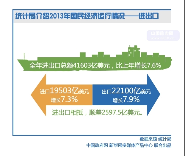 美国全年gdp公布日期_美国gdp世界占比(2)