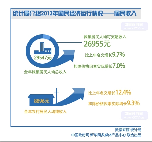 美国全年gdp公布日期_美国gdp世界占比(2)