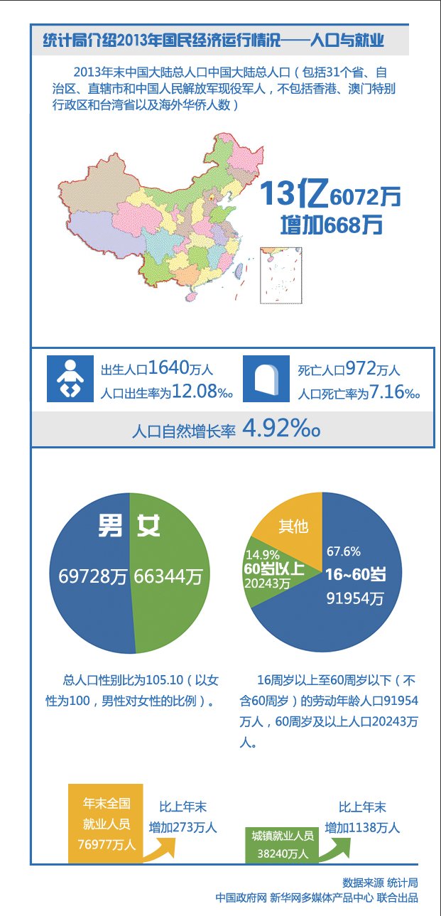 美国全年gdp公布日期_美国gdp世界占比(3)