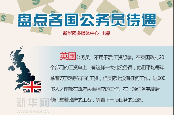 浙江公务员_英国公务员收入