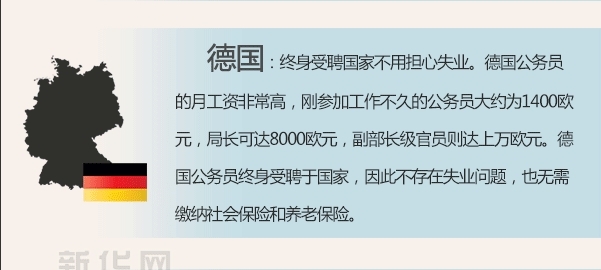 收入证明_2003年上海平均收入