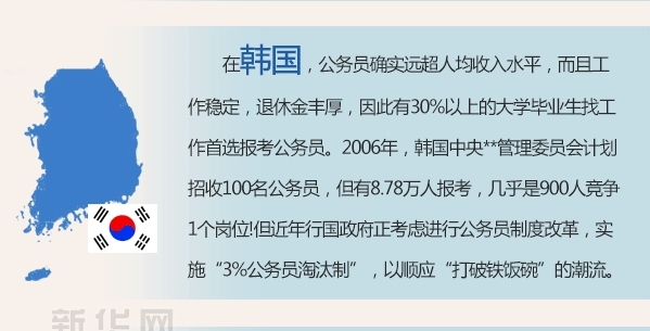 收入证明_2003年上海平均收入