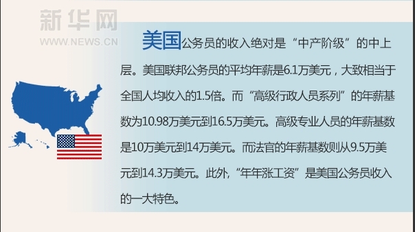 收入证明_2003年上海平均收入