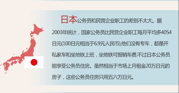 收入证明_2003年上海平均收入(2)