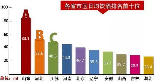 湖北省人口排名_2016年湖北人口数量,小幅增长达5885万人 附湖北各区人口排名(2)