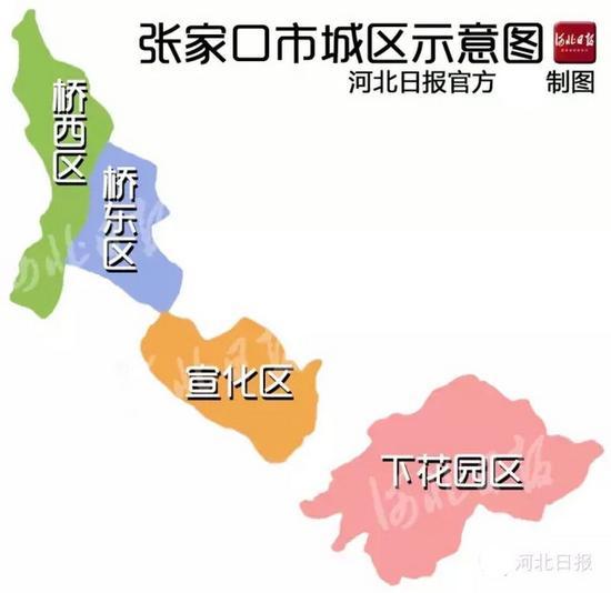 张家口市区景点_张家口市区人口