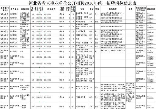 招聘人员信息表_河北一大波事业单位招聘 不少岗位有编制