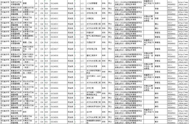 招聘职位信息_招聘职位管理 职位信息维护(3)
